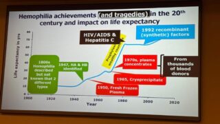 Hemophilia: A Century of Breakthroughs, Tragedies, and Triumph — by Ahmed Kotb 2025