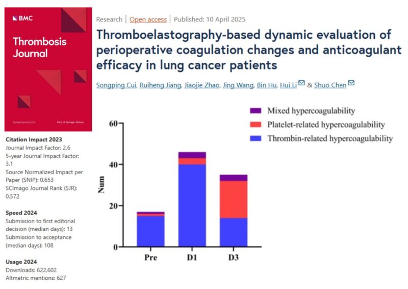 Thrombosis Journal Highlights TEG-Based Coagulation Assessment in Lung Cancer Surgery