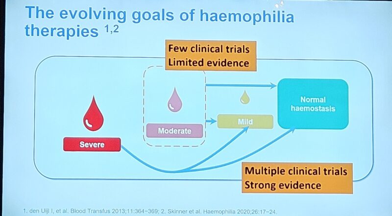 Brian O Mahony Raises Concerns Over Lack of Evidence in Moderate Hemophilia Treatment