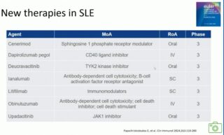 Rheuma Doc: New Future Therapies in SLE Lupus