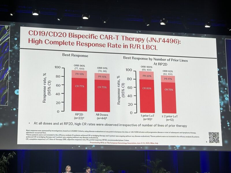 10 Posts Not to Miss from EHA 2025 8 EHA2025-hemostasistoday