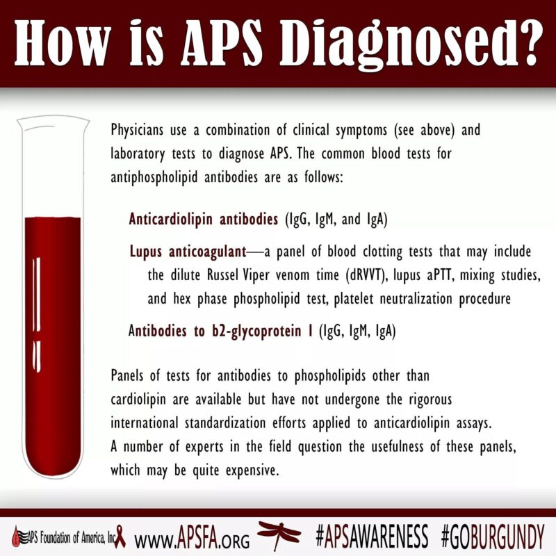 APS Diagnosed