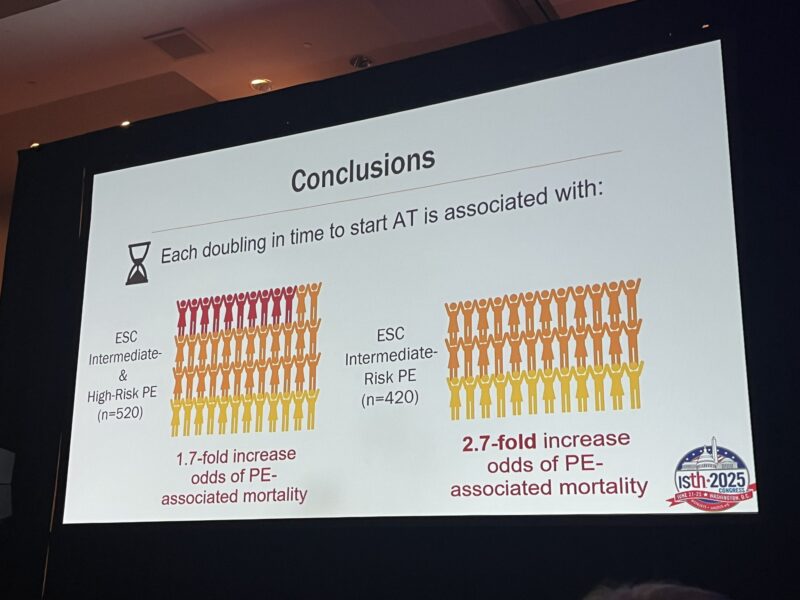 Kristen Sanfilippo: Time to Anticoagulants Therapy is a Modifiable Risk Factor for PE-associated Mortality