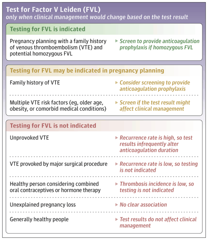 Don't Check for FV Leiden OR Do? | Latest JAMA Insights