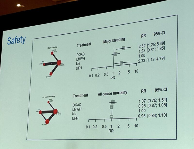 Marc Carrier: New Network Meta-Analysis on Thromboprophylaxis For Medical Inpatients