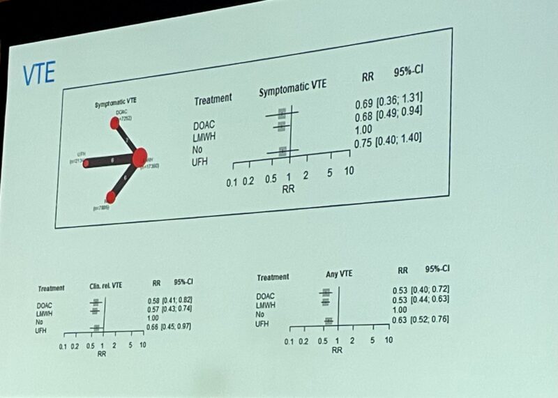 Marc Carrier: New Network Meta-Analysis on Thromboprophylaxis For Medical Inpatients
