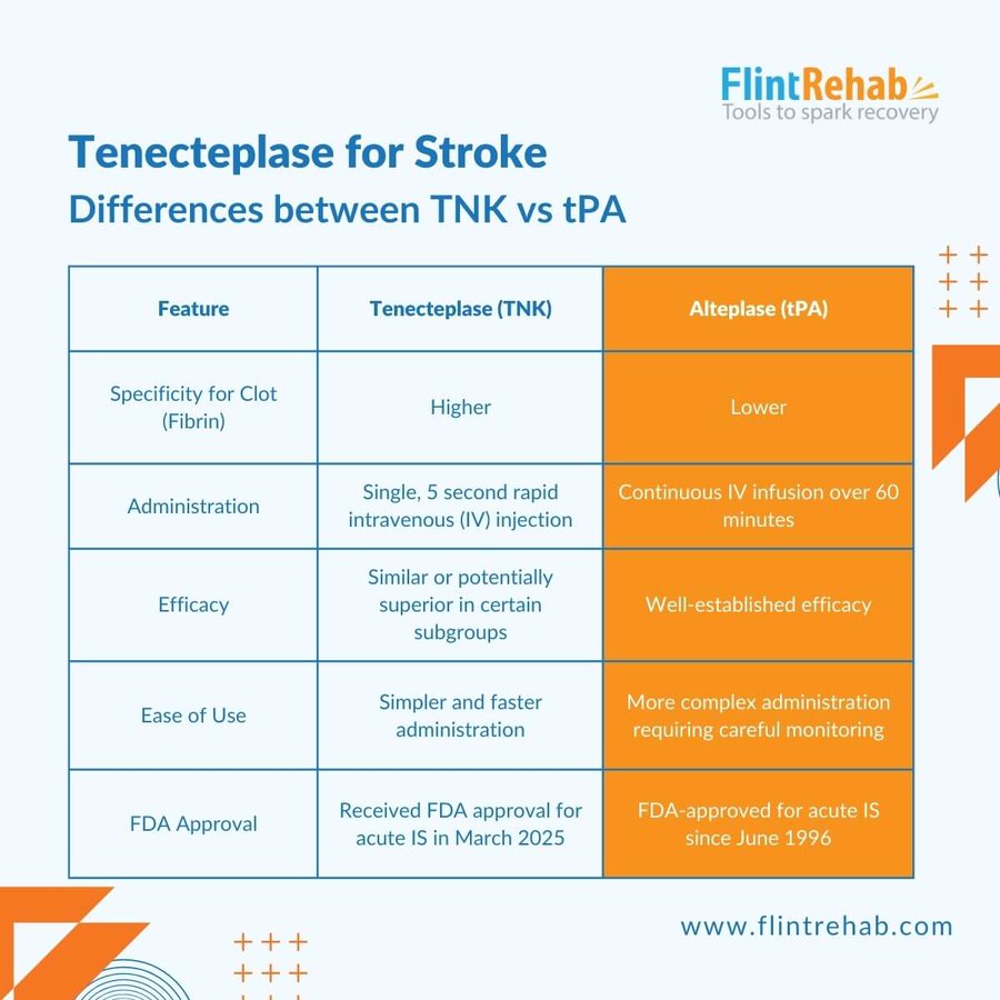 Dr Sthanu Subramanian: Tenecteplase VS Alteplase - TNK Targets the Fibrin in Blood Clots More Effectively
