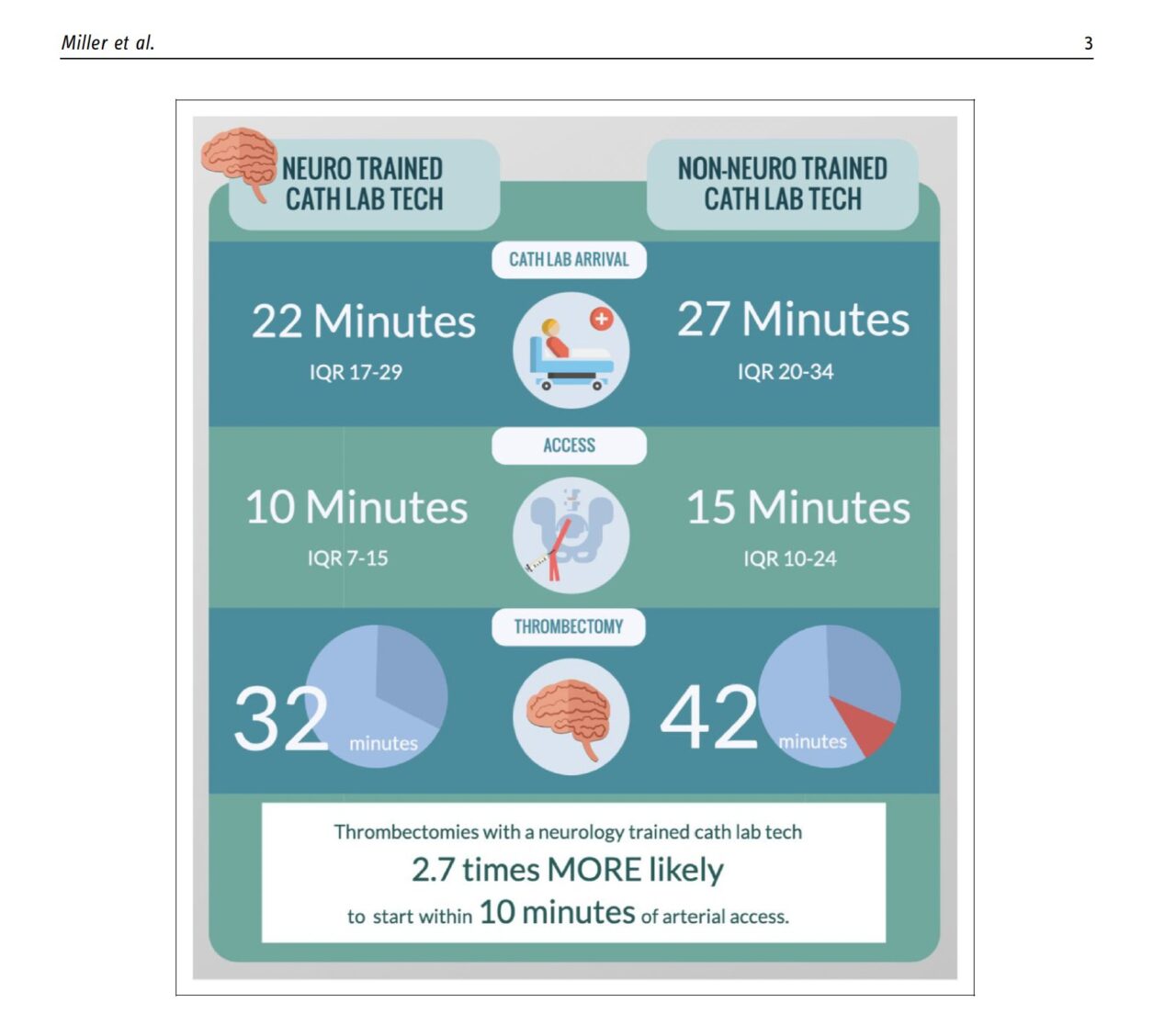 Ameer E. Hassan Highlights Faster Stroke Thrombectomy with Neurology-Trained Cath Lab Techs
