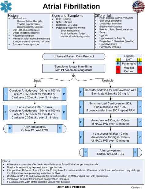 Dr Sthanu Subramanian Highlights EMS Protocols for Managing Atrial Fibrillation