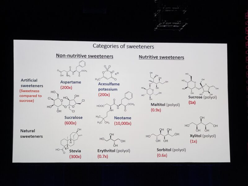 Wolfgang Miesbach: Sweeteners - Not Always So Sweet for Your Heart!