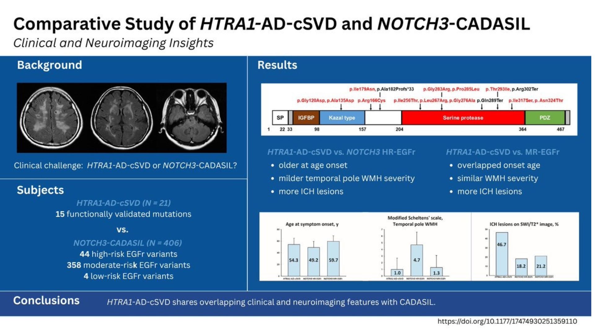 Striking Stroke Science | HTRA1-AD-cSVD and CADASIL: Overlapping ...