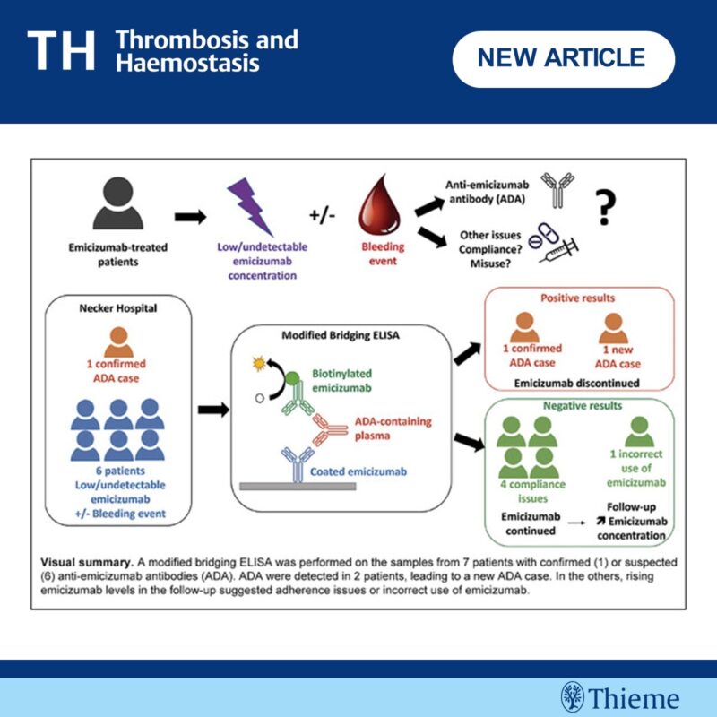 Detecting Anti-Drug Antibodies to Emicizumab: A French Center’s Remarkable Experience