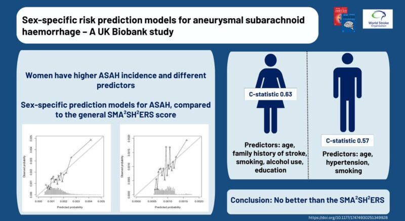 Sex-Specific Models for ASAH Show No Added Benefit over SMA2SH2ERS risk predictions