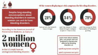 Back-to-School Toolkit for Girls and Women with Bleeding Disorders – Download Now!