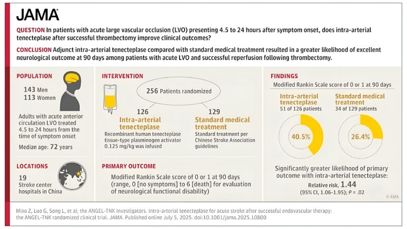 Thrombectomy