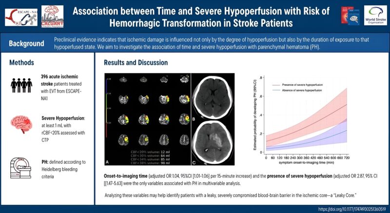 Time and Severe Hypoperfusion: 2 Threats for Hemorrhagic Transformation in Stroke