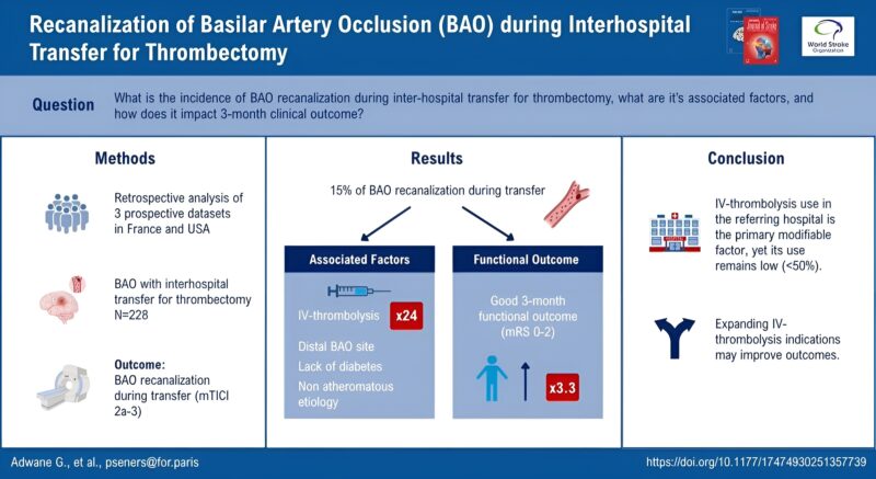 15% Recanalization Rate During Transfer in Basilar Artery Occlusion: A Missed Opportunity?