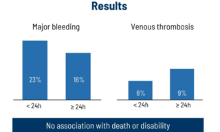 Anticoagulation Timing After Decompressive Surgery for Cerebral Venous Thrimbosis