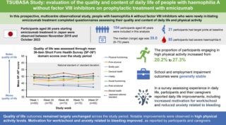 TSUBASA Study: Emicizumab Improves Daily Life and Motivation in Hemophilia A Patients