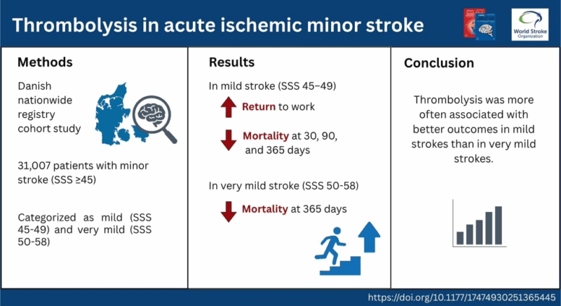 Ischemic
