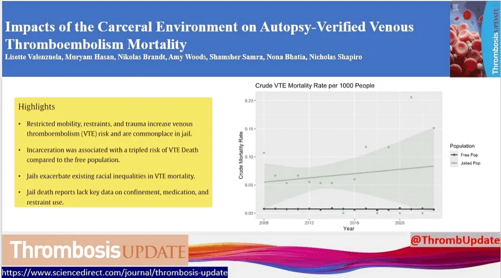 Thrombosis Update: VTE Death Rate 3X Higher in Los Angeles Jails Than General Population