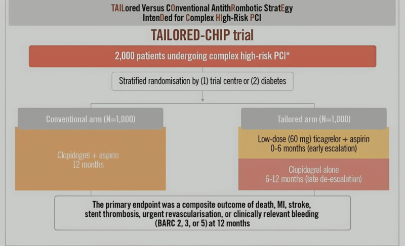 Antiplatelet