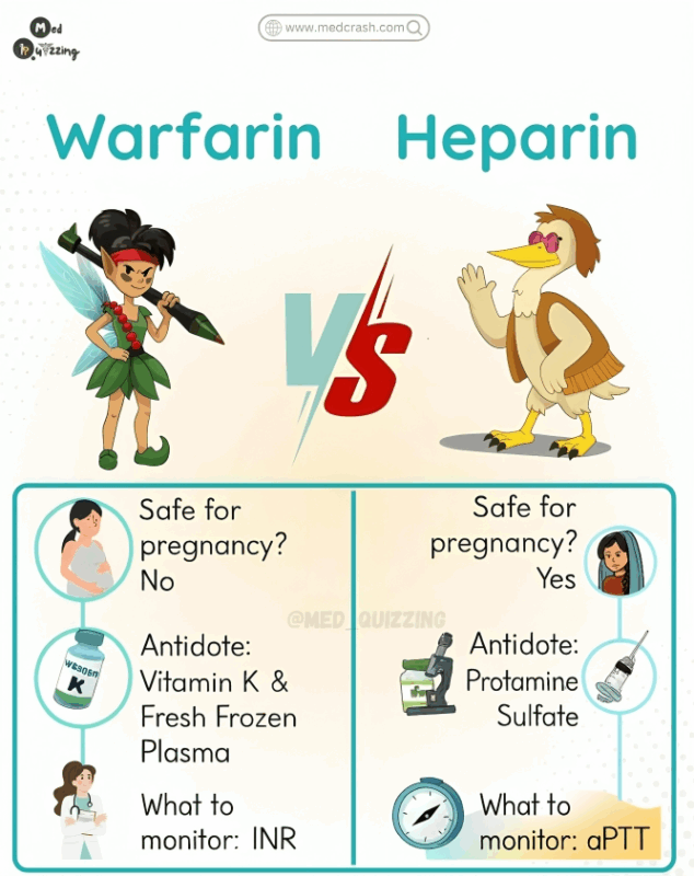 Anticoagulants