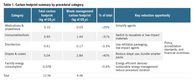 Carbon footprint
