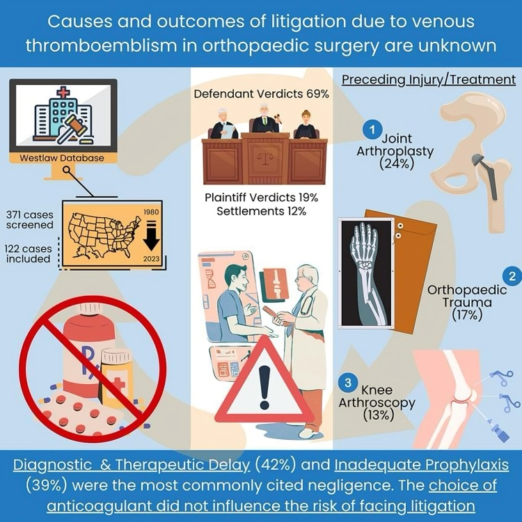VTE associated litigation