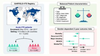 GARFIELD-VTE Registry: Important Insights on Sex Differences in VTE Outcomes
