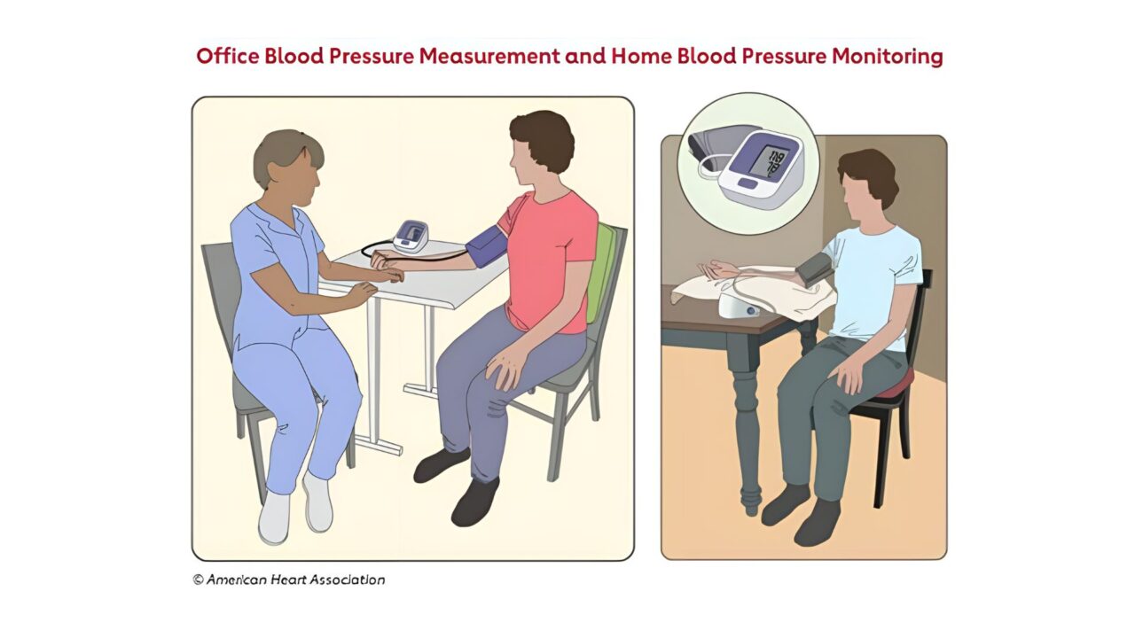 American Heart Association – High Blood Pressure Guide 2025