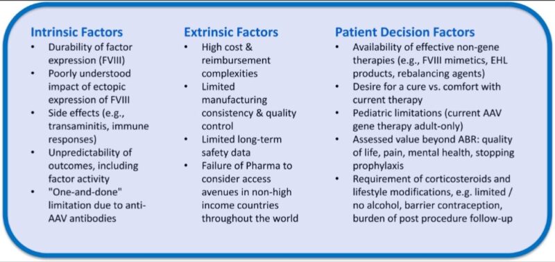 Radoslaw Kaczmarek: Challenges Limiting Gene Therapy Use in Hemophilia