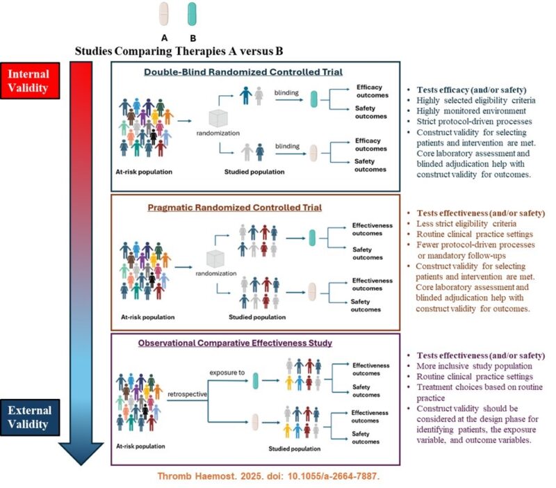 Behnood Bikdeli on Comparative Effectiveness Research Examples in Thrombosis