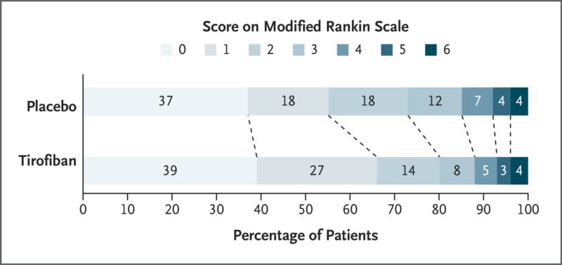 Seemant Chaturvedi: Could Tirofiban Improve Outcomes in Acute Ischemic Stroke?