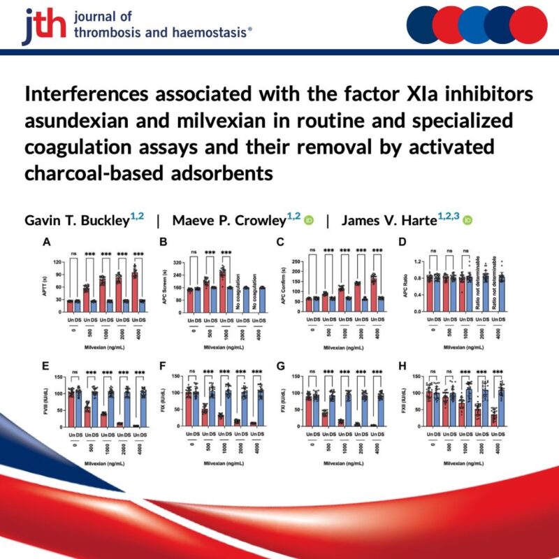 James Harte on Asundexian and Milvexian's Strong, Dose-dependent Interferences in Coagulation Assays