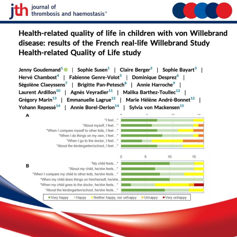 Health-related Quality of Life in Children with von Willebrand Disease