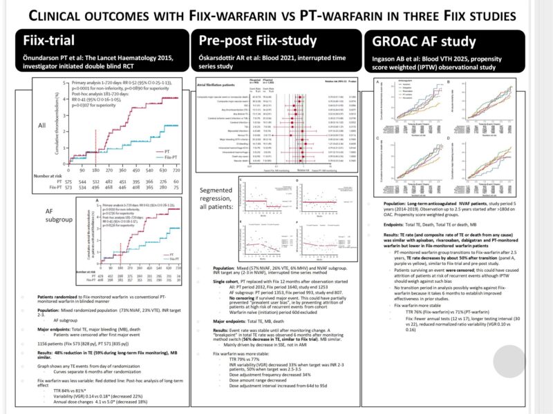 VKAs and DOACs with Pall T Onundarson: The Never-Ending Comparison