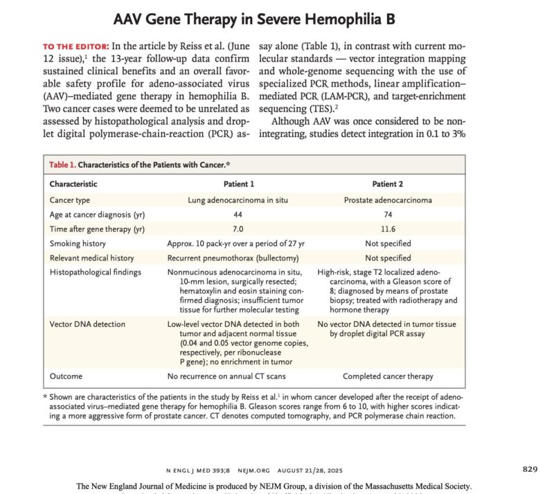 Wolfgang Miesbach, Flora Peyvandi and Glenn F Pierce on Malignancy in Persons with Haemophilia