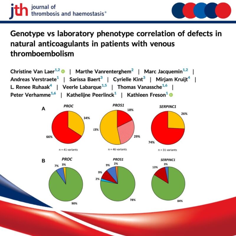 Why Do Genetic and Lab Findings Often Mismatch in VTE Anticoagulant Defect Diagnosis?