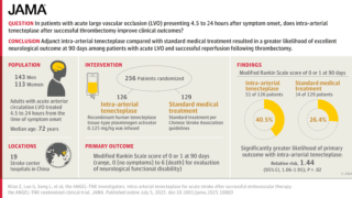 Intra-Arterial Tenecteplase Improves Outcomes After Stroke Thrombectomy: Insights from the ANGEL-TNK Tria