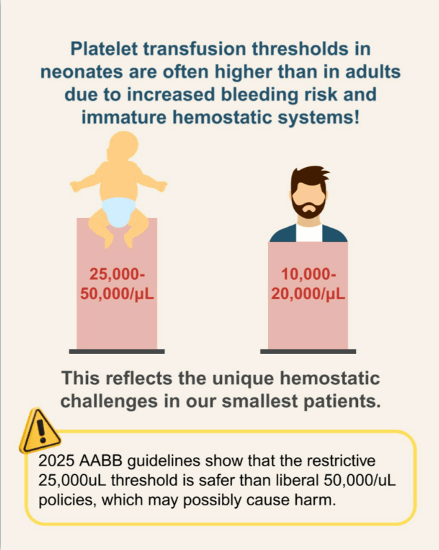 ISBT on Age-Appropriate Platelet Transfusion Thresholds: New Insights from the 2025 AABB Guidelines 1 ISBT on Age-Appropriate Platelet Transfusion Thresholds: New Insights from the 2025 AABB Guidelines