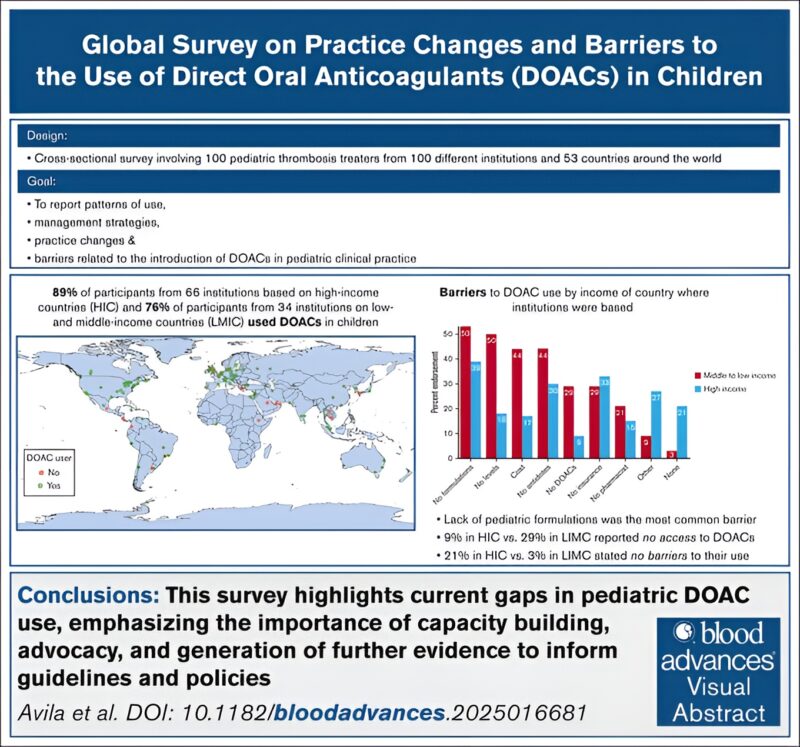 Laura Avila on DOAC Use in Children - Blood Journals Portfolio