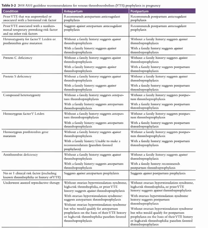 Chokri Ben Lamine – VTE Prophylaxis in Pregnancy (ASH 2018 Guidelines)