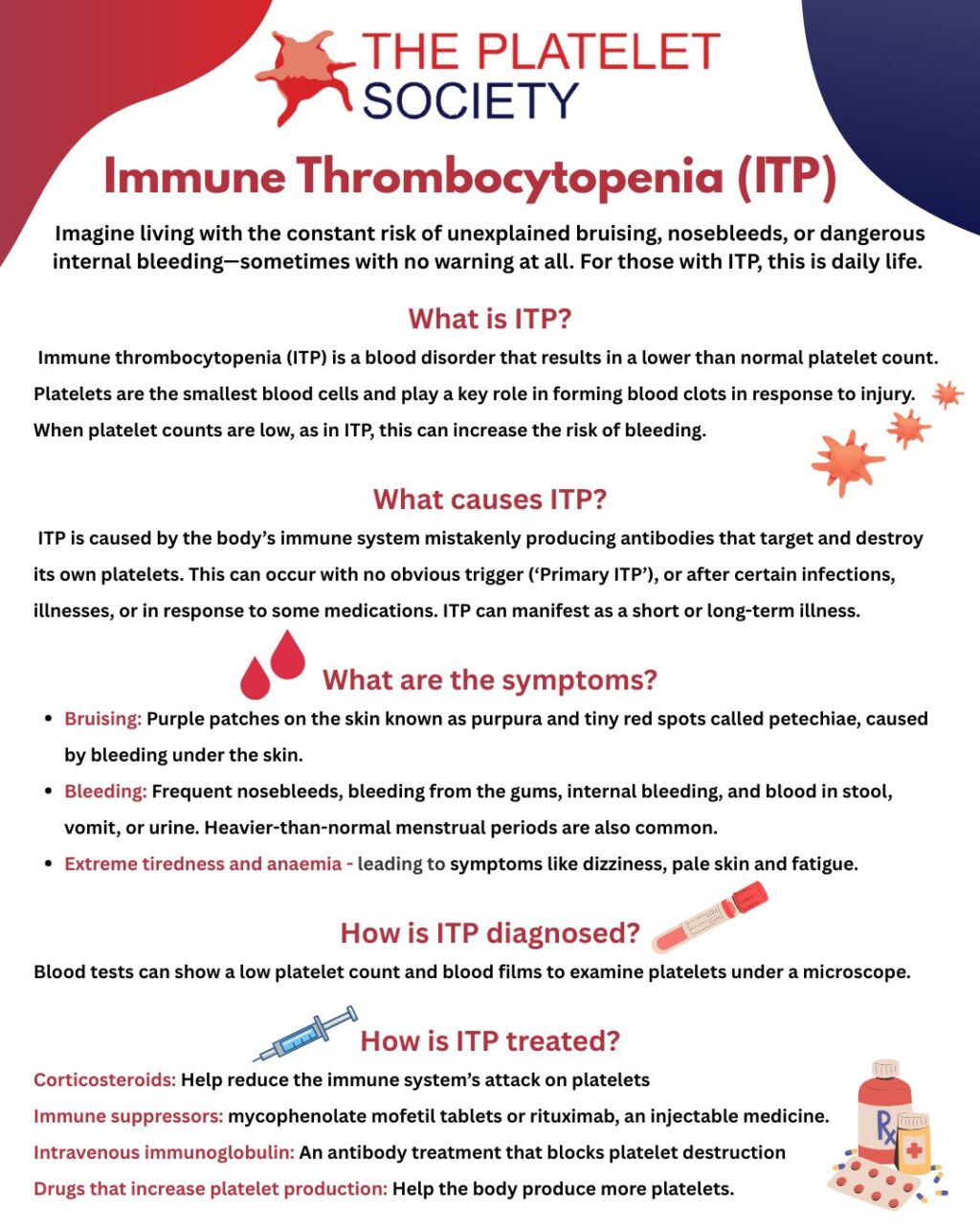 ITP – Inspiring Hope Through Platelet Research