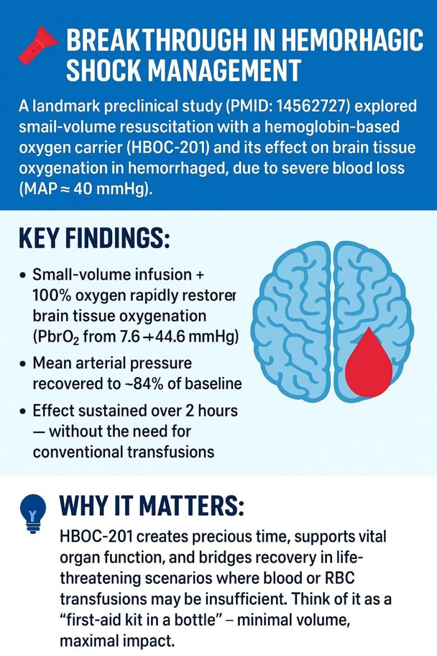 Can BHOC Deliver Oxygen More Efficiently Than Traditional RBC Transfusions?
