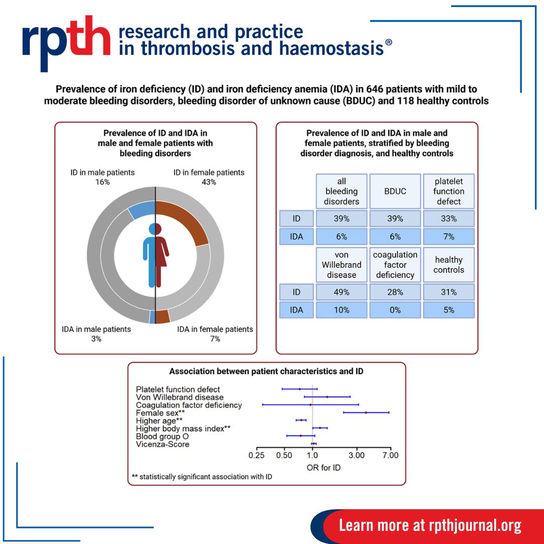 Dino Mehic: New publication From the Vienna Bleeding Biobank