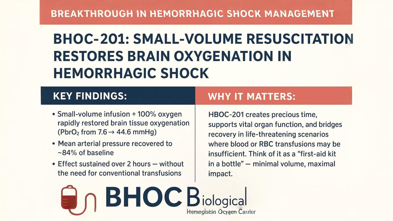 Can BHOC Deliver Oxygen More Efficiently Than Traditional RBC Transfusions?