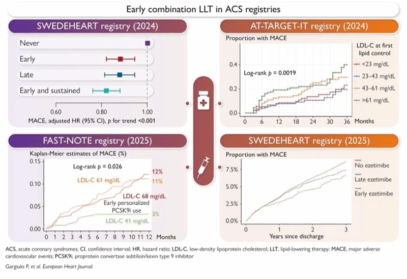 European Heart Journal