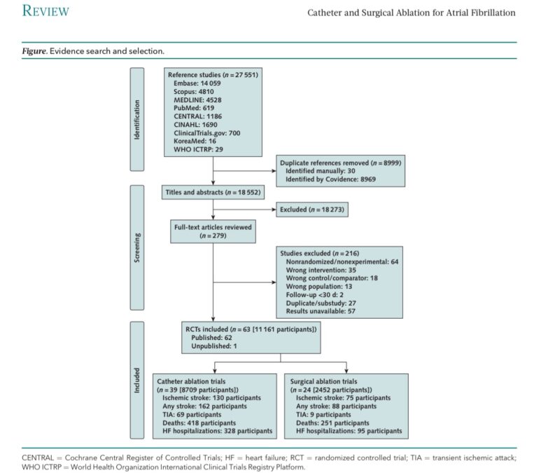Jason Andrade Presents Evidence Supporting Reduced Need for OAC Post-AF Ablation