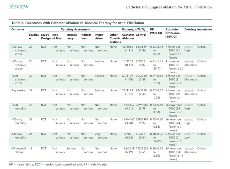 Atrial Fibrillation